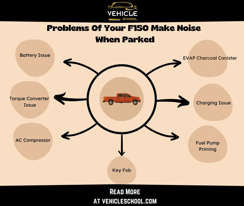 Problems of Your F150 Make Noise When Parked