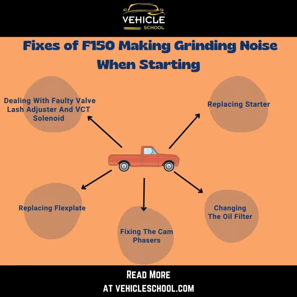 Fixes for Ford F150 Making Grinding Noise When Starting