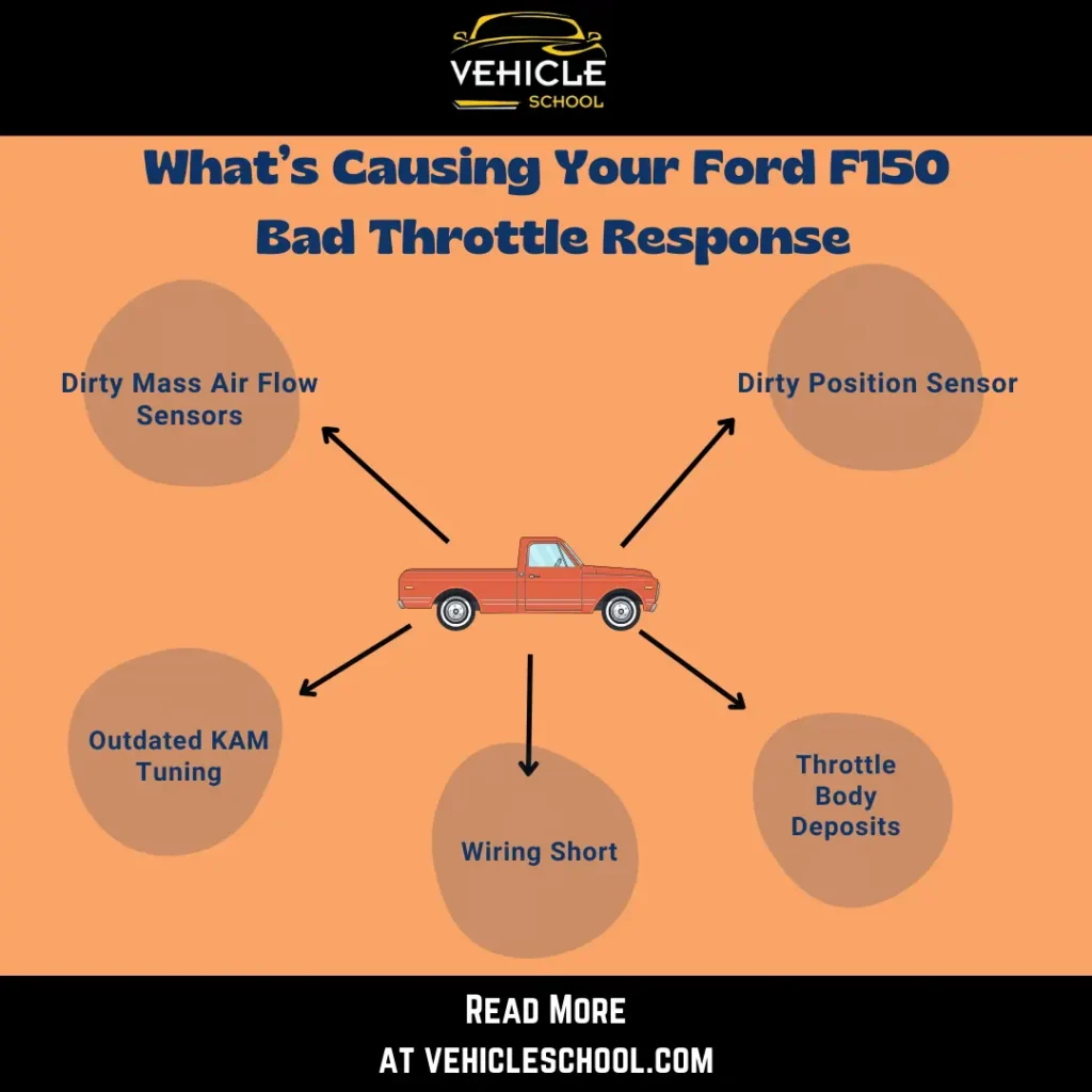 F150 Throttle Response Fix 5 Solutions And Tips