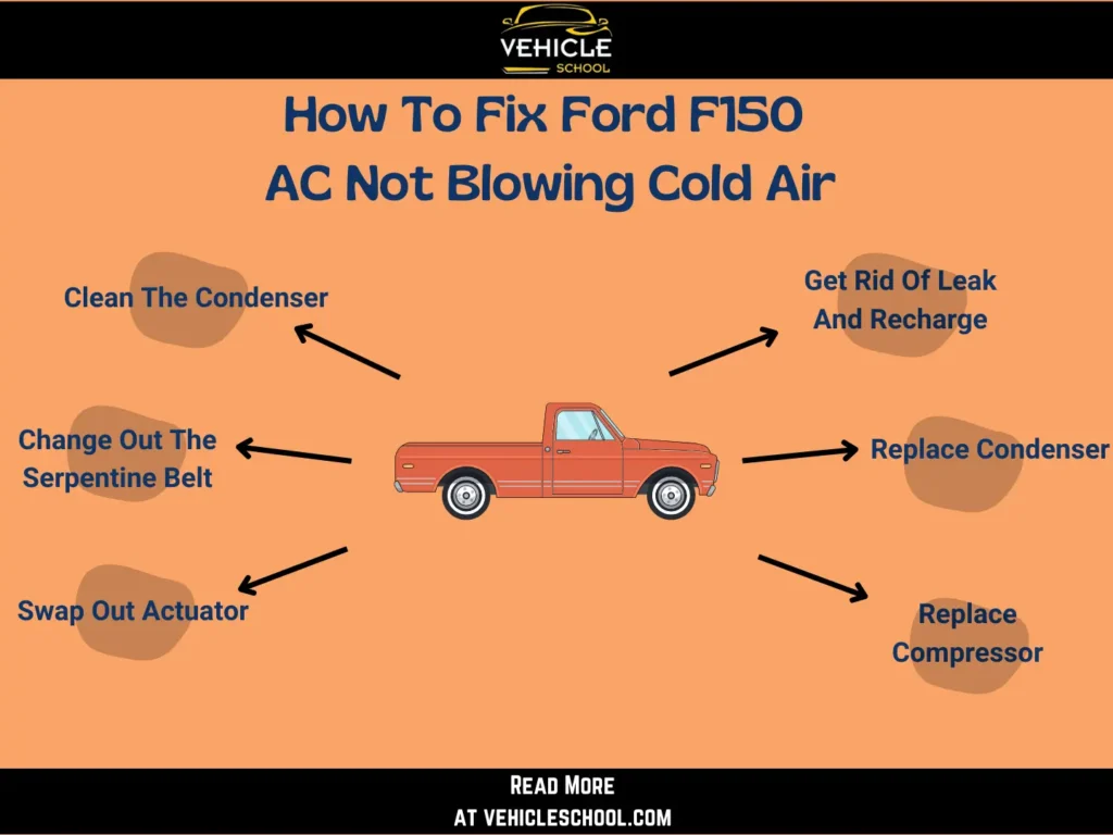 Fixes for Ford F150 AC Not Blowing Cold