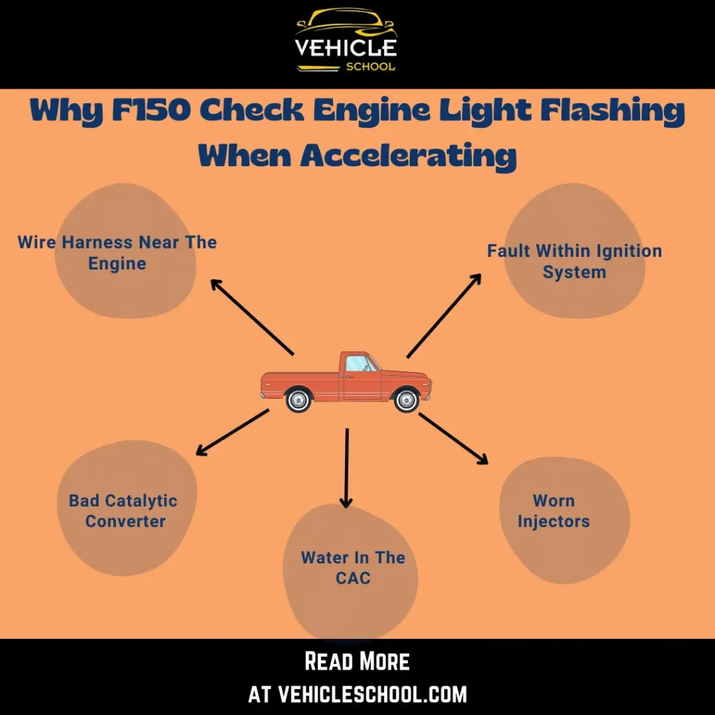 Why Ford F150 Check Engine Light Blinks When Accelerating