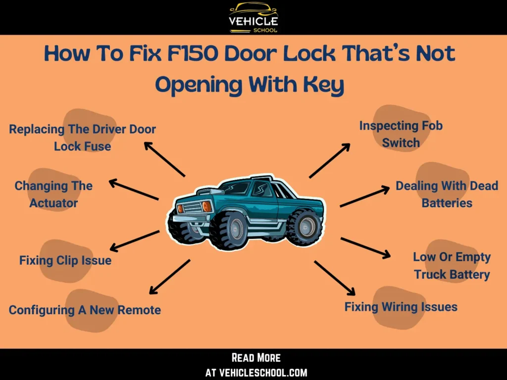 f150 door won't open from inside or outside Solution