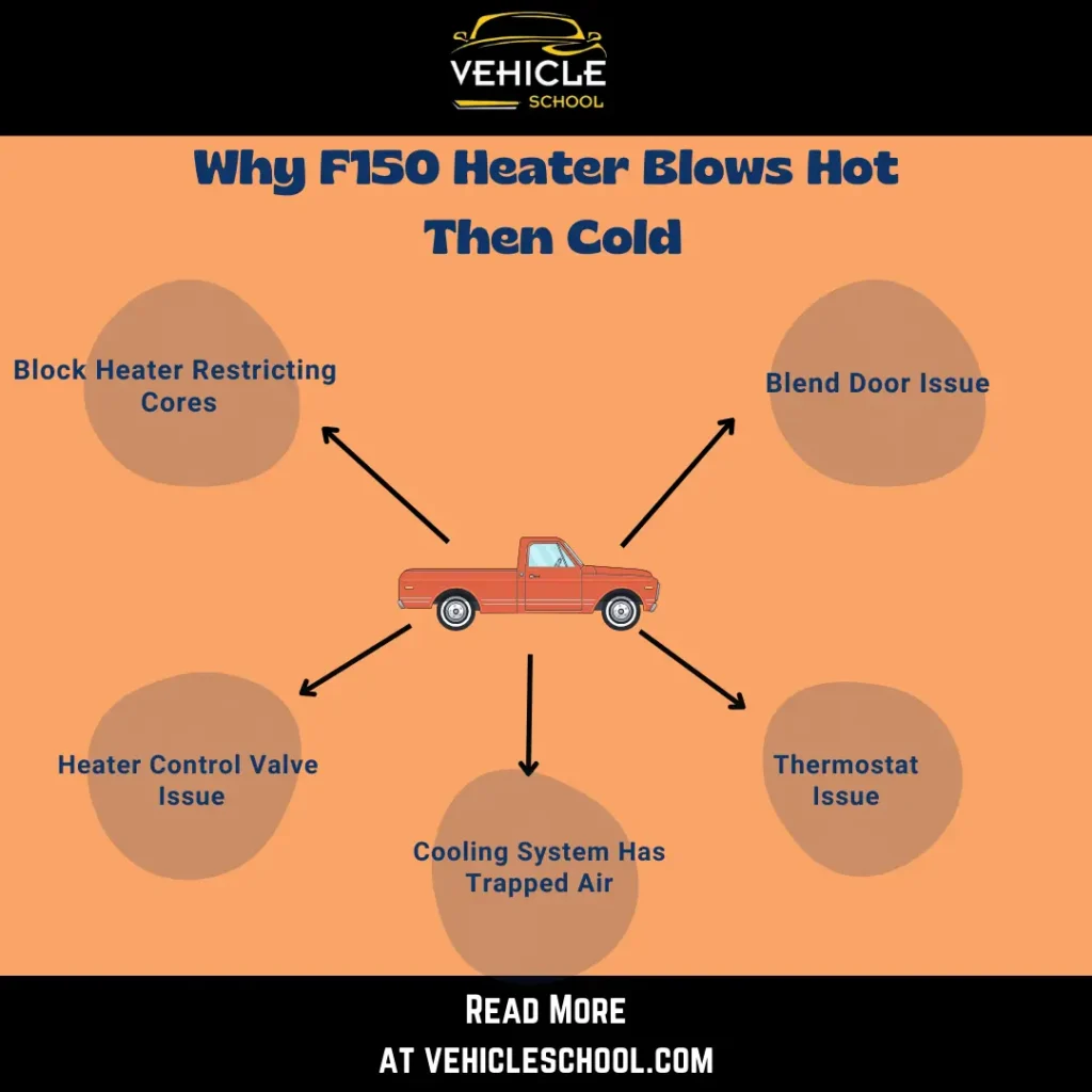 Why Ford F150 not blowing hot air