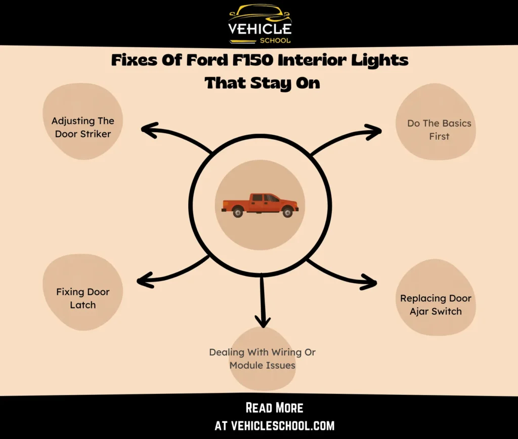 Fix Ford F150 (1998-2023) Interior Lights That Won't Turn Off
