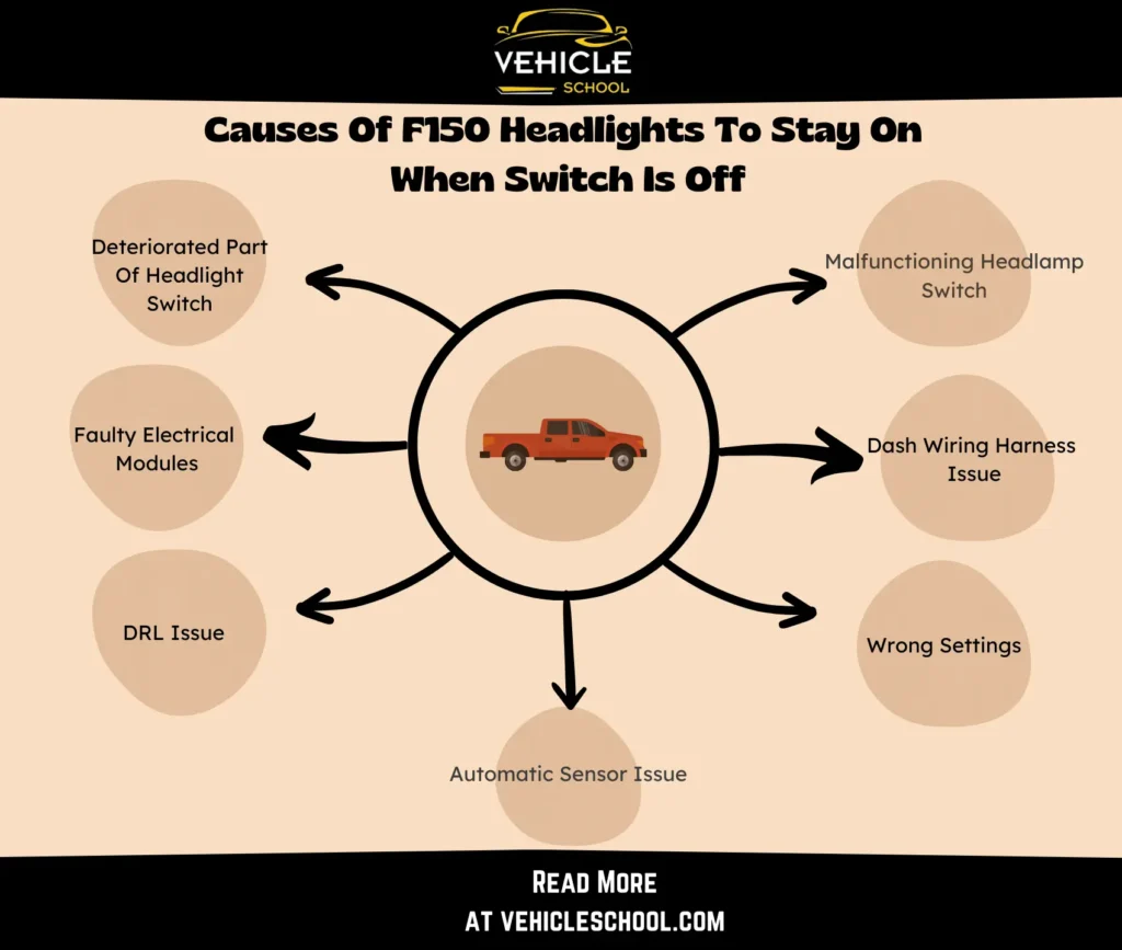 Why F150 Headlights Stay On When Switch Is Off