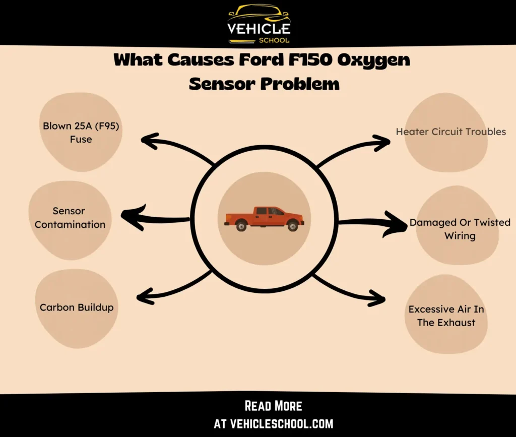 Ford F150 Oxygen Sensor Problem Causes