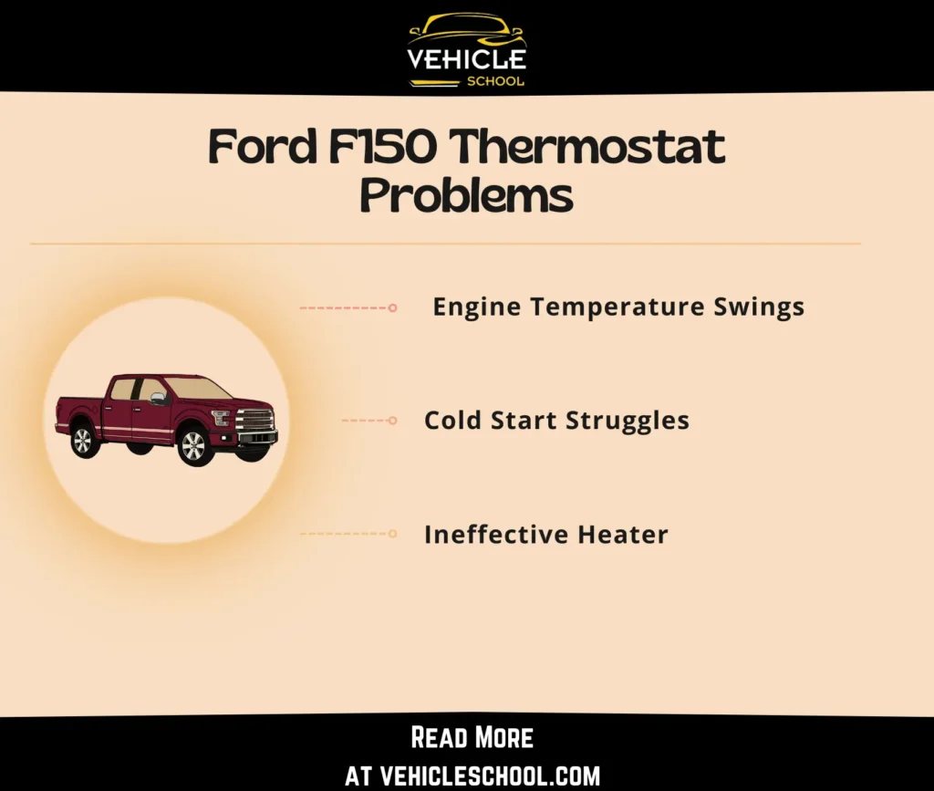 Ford F150 Thermostat Problems