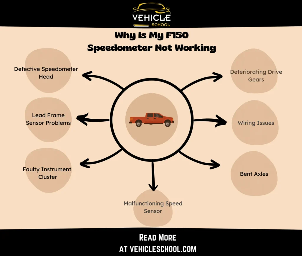 Reasons Why Ford F150 Speedometer Is Not Working