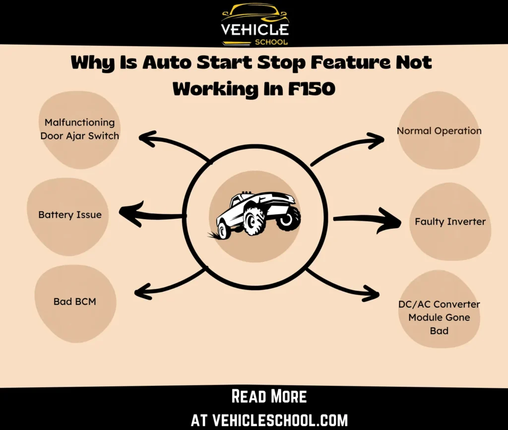 What Causes Ford F150 Auto Start Stop Problems
