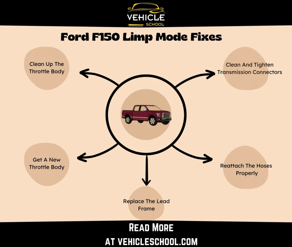 Ford F150 Limp Mode Fixes