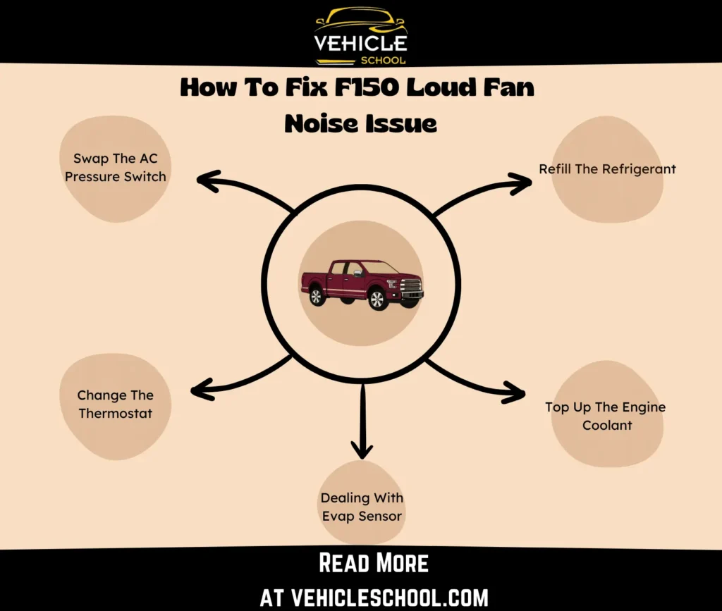 How To Fix the F150 Loud Fan Noise Issue