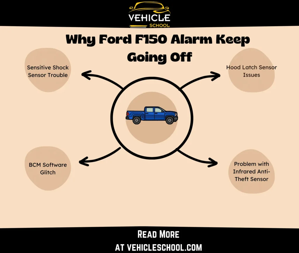 (1997-2024) Ford F150 Alarm Keep Going Off: 4 Reasons