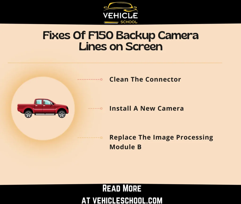 Fixes of 2010-24 F150 Backup Camera Lines on Screen