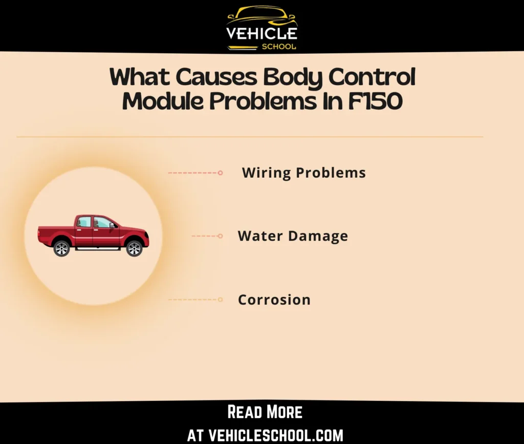 What Causes Body Control Module Problems In F150 (2011-2024)
