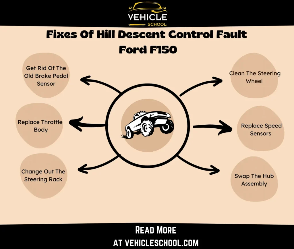 How To Fix Hill Descent Control Fault (2013-2023 F150)