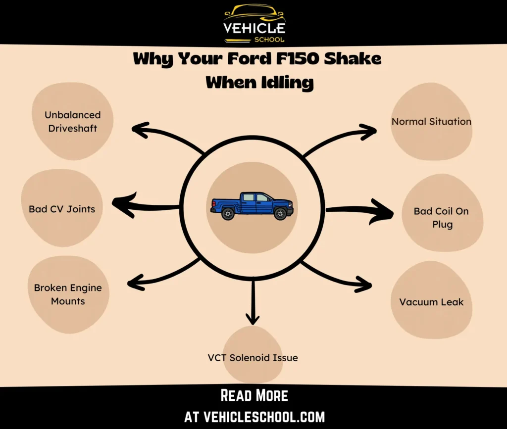 Reasons Why Ford F150 Shaking While Idle