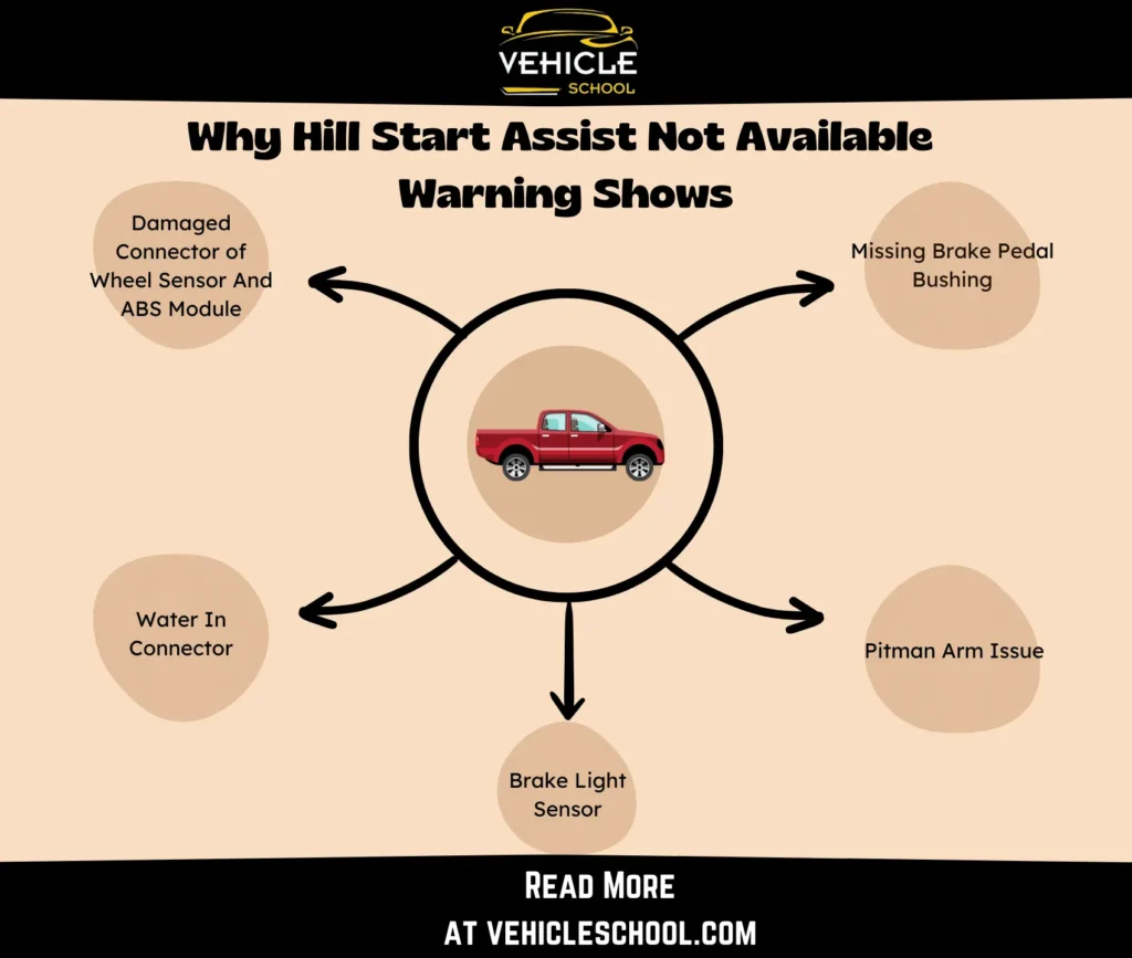 What Triggers Hill Start Assist Not Available Alert in your Ford f150