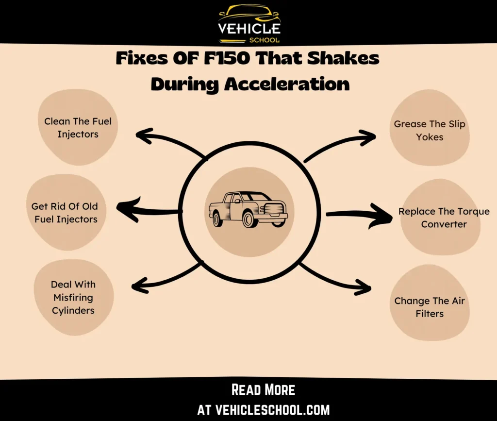Fixes of F150 That Shakes During Acceleration