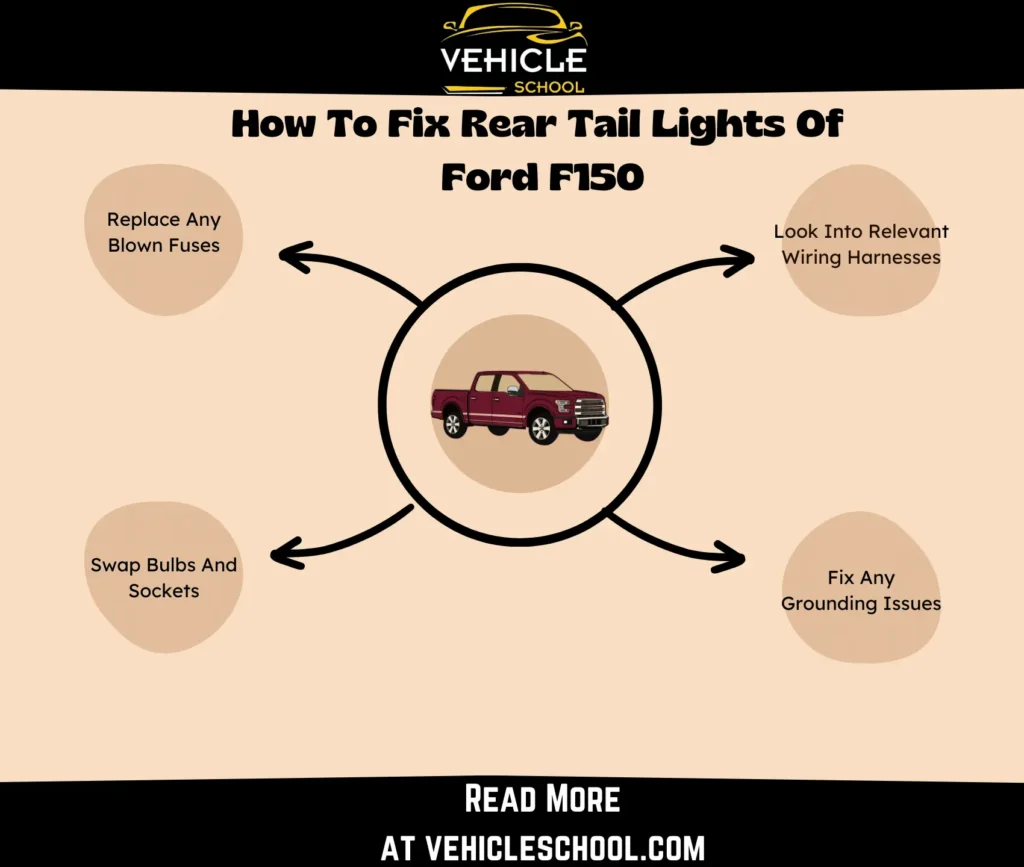 How To Fix the Rear Tail Lights Of Your Ford F150