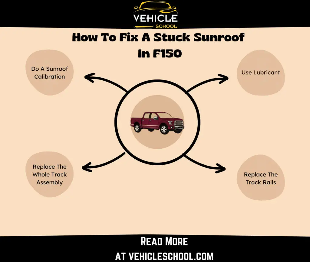 How To Fix F150 Sunroof That Won't Close