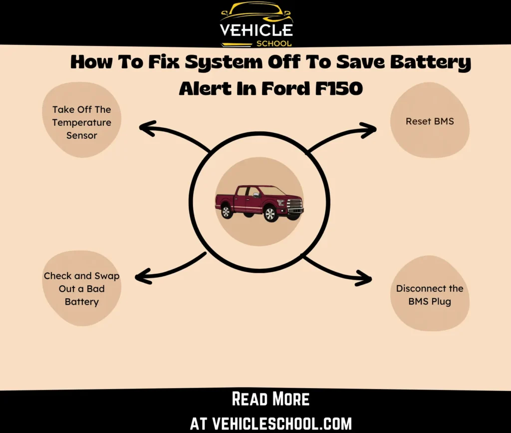 System Off To Save Battery Ford F150