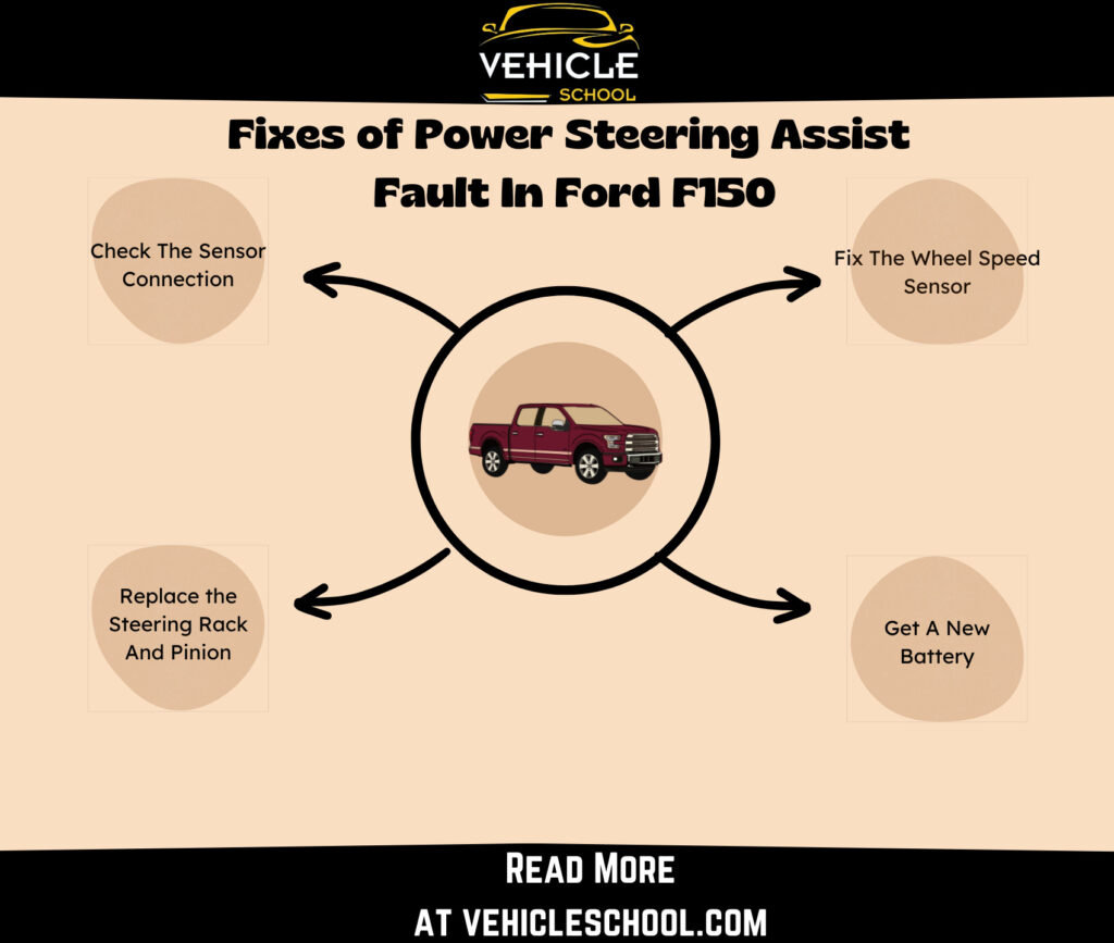 How To Fix Power Steering Assist Fault - Ford F150 (2011-2024)