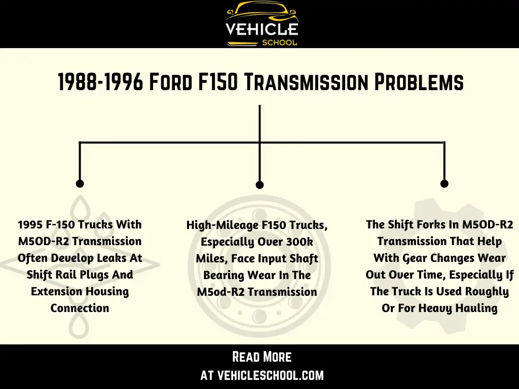 1988-1996 Ford F150 Transmission Problems