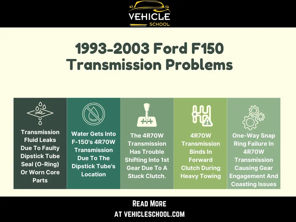 1993-2003 Ford F150 4R70W Transmission Problems