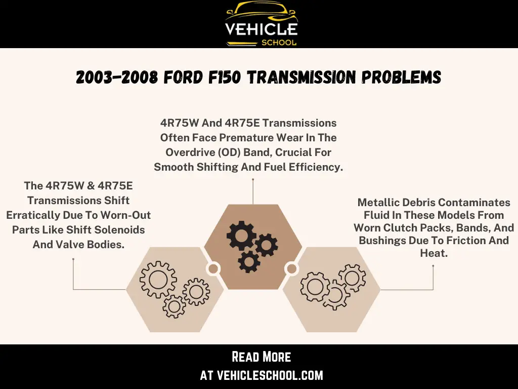 2003 to 2008 ford f150 transmission problems