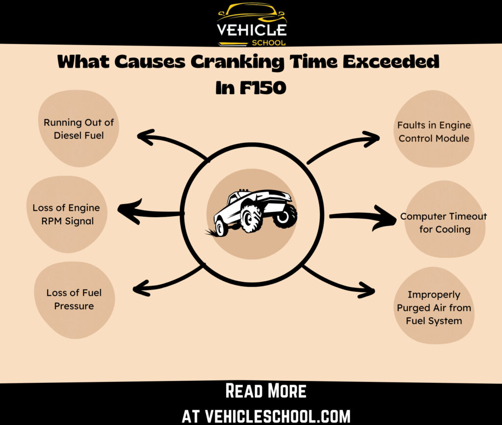 Cranking Time Exceeded Ford F150 Causes And Fix