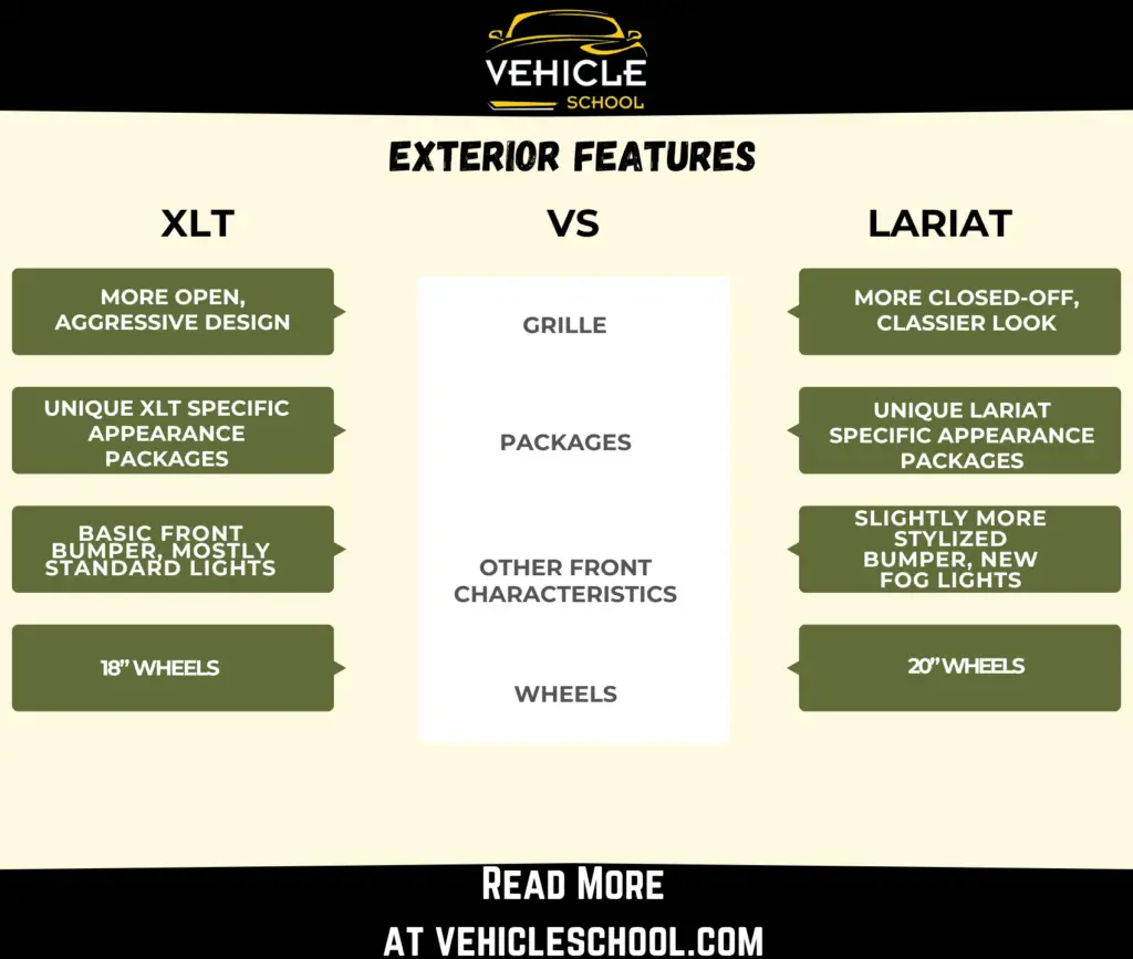 ford lariat vs xlt | Exterior Features