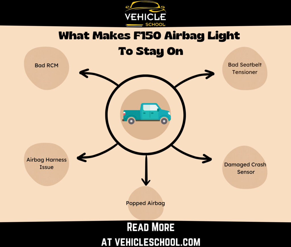 What Makes F150 Airbag Light To Stay On