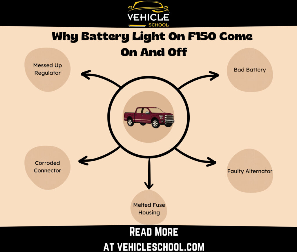 Why Battery Light On F150 Comes On And Off