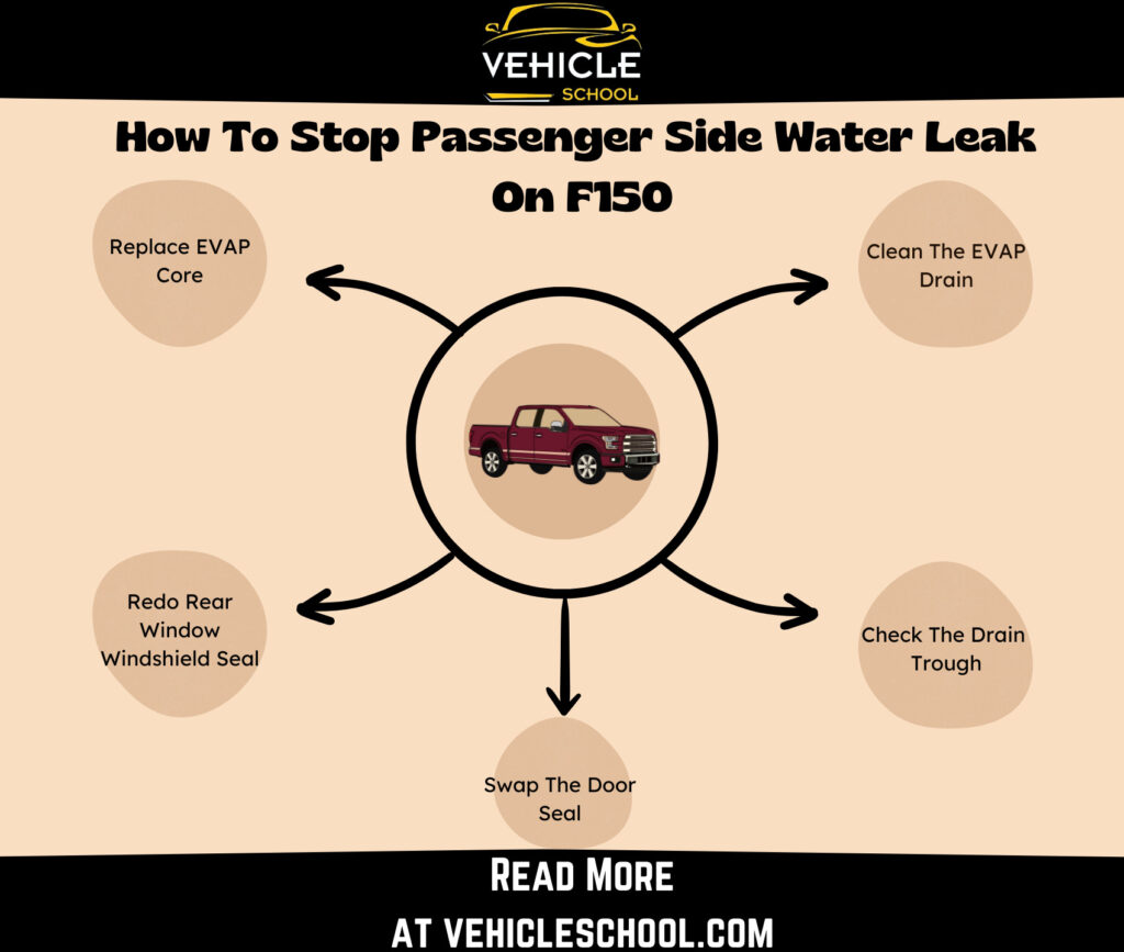 How To Stop Passenger Side Water Leak On F150