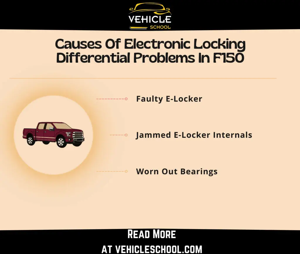Causes Of Electronic Locking Differential Problems In F150