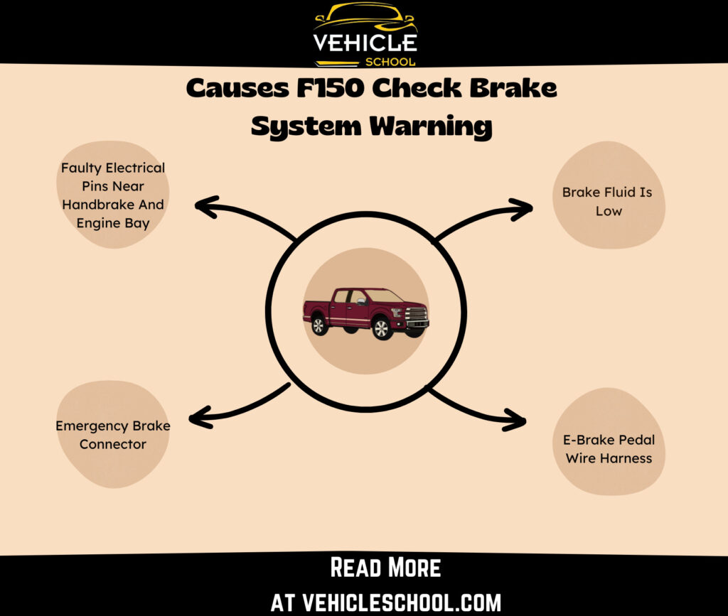 2010-2023 f150 check brake system Warning Causes
