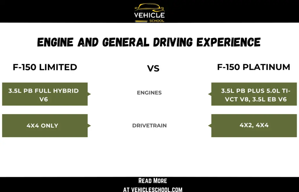 F150 Limited vs Platinum Engine And General Driving Experience