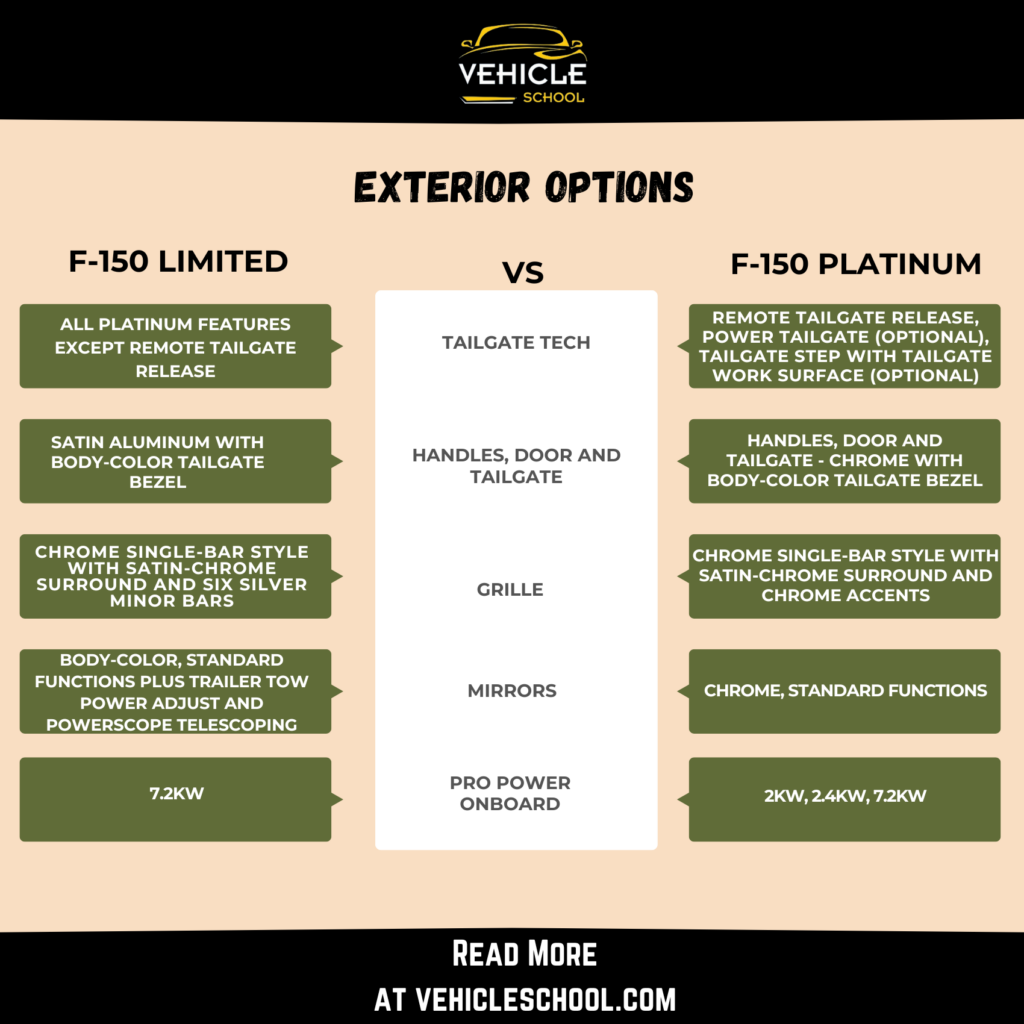 F150 Limited vs Platinum Exterior Options