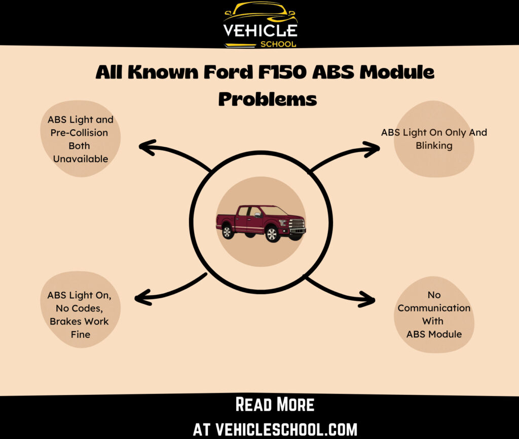 Ford F150 ABS Module Problems: All Models Included