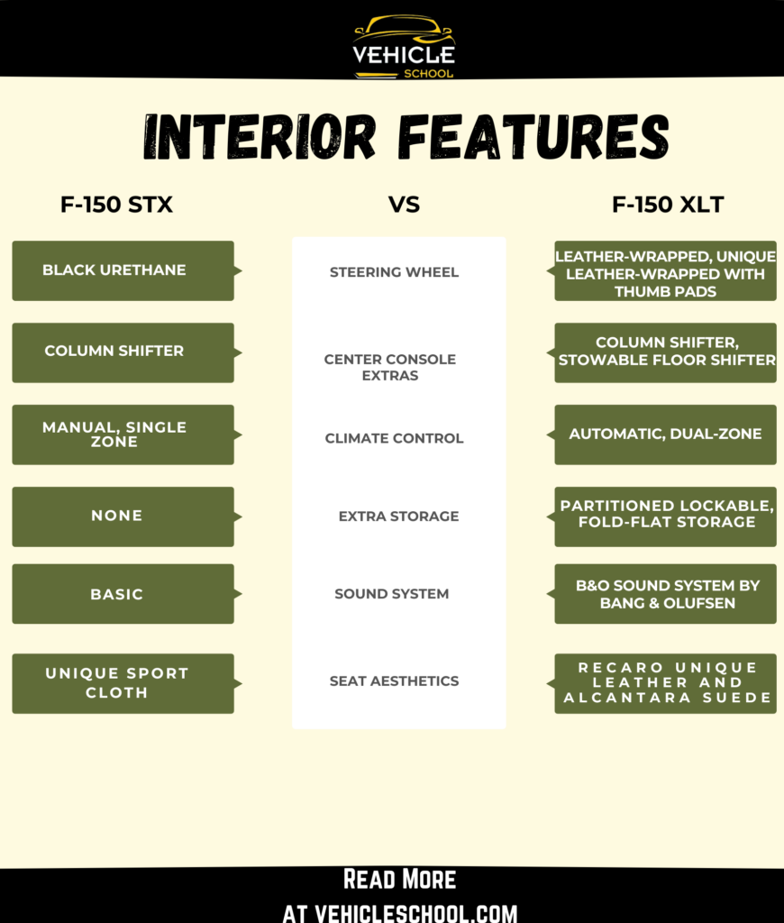 2024 F150 STX Vs XLT Interior Features