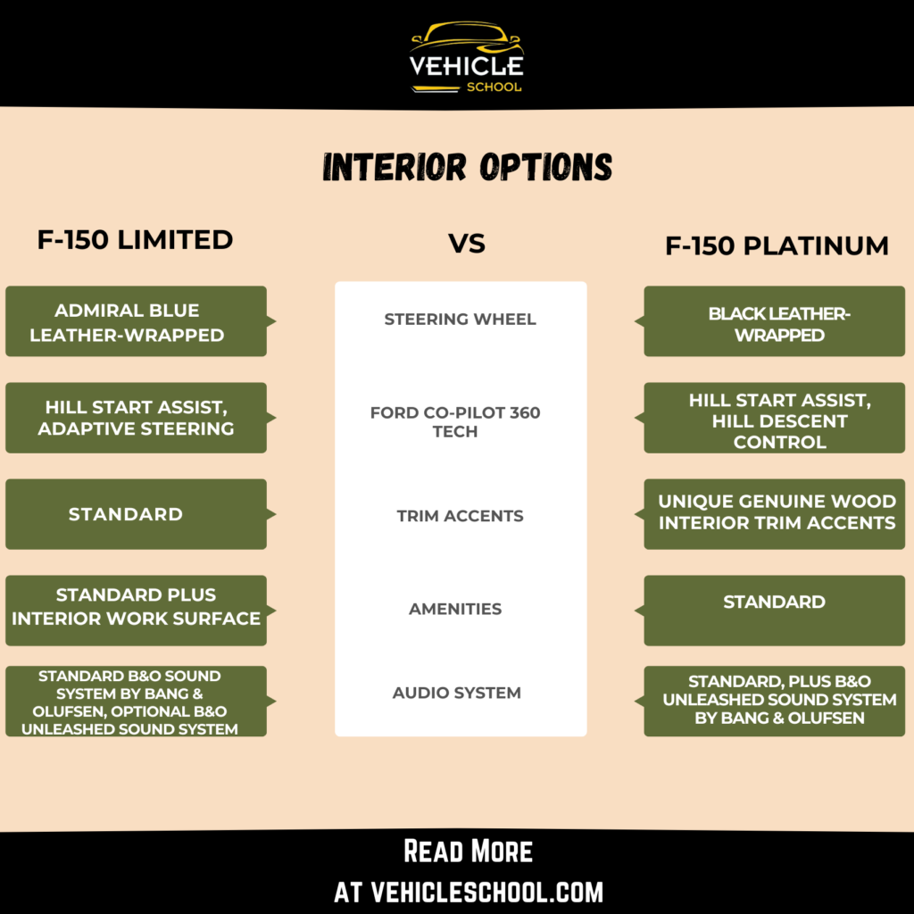 F150 Limited vs Platinum Interior Options