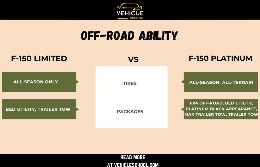 F150 Limited vs Platinum Off-Road Ability
