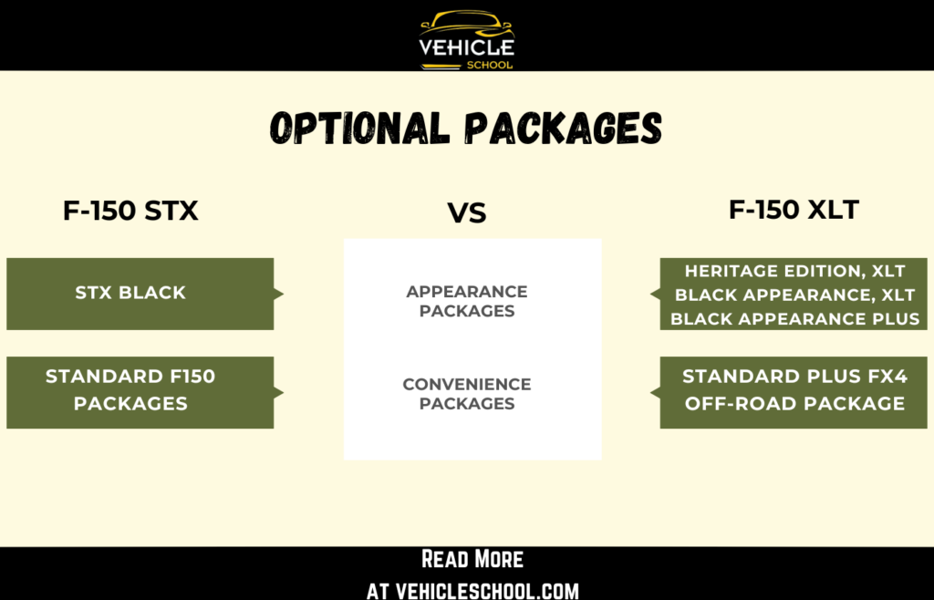 2024 F150 STX Vs XLT Optional Packages
