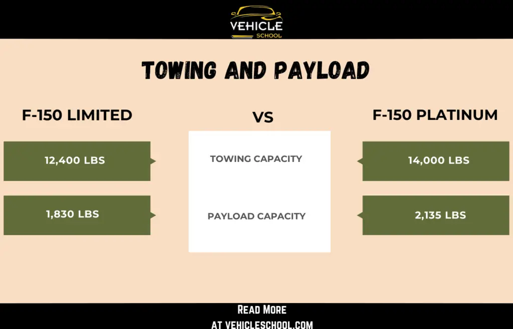 F150 Limited vs Platinum Towing And Payload