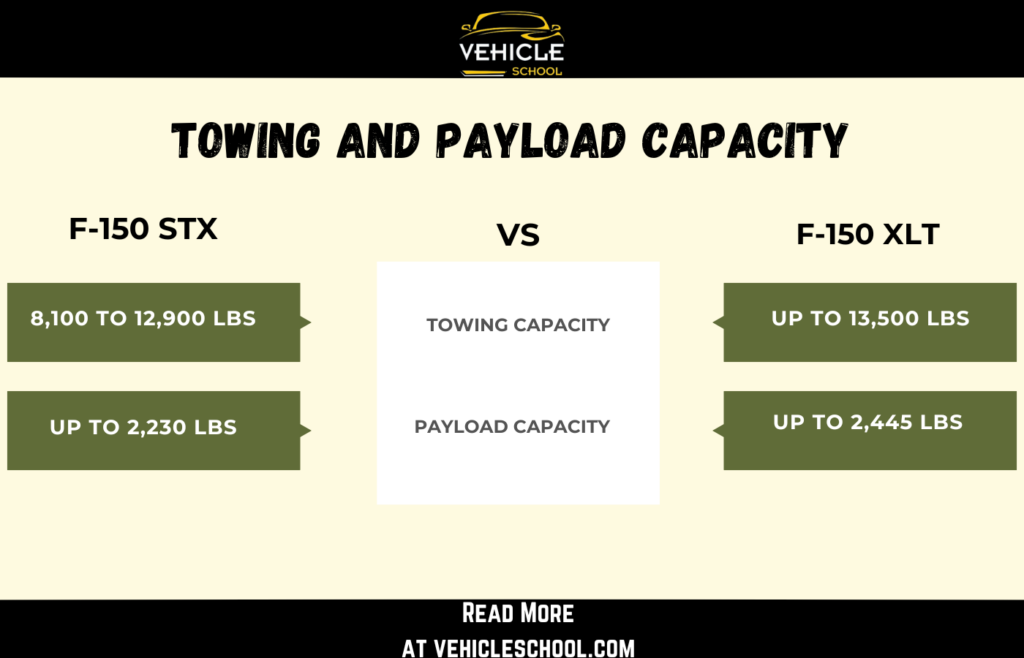 2024 F150 STX Vs XLT Towing Capacity and Payload Capacity