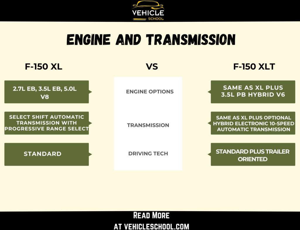 ford xl vs xlt Engine and Transmission