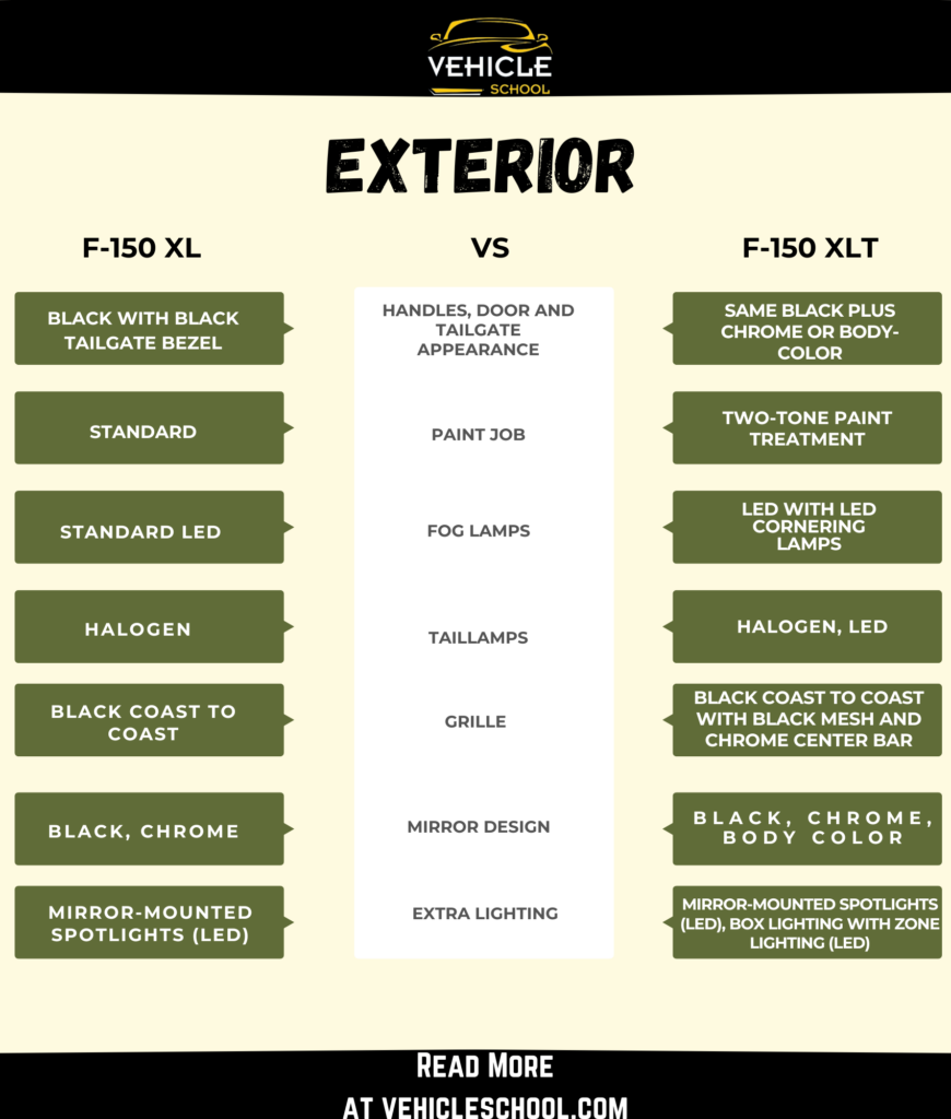 xlt vs xl exterior feature