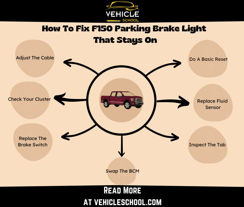 How To Fix The Ford F150 Parking Brake Light That Stays On