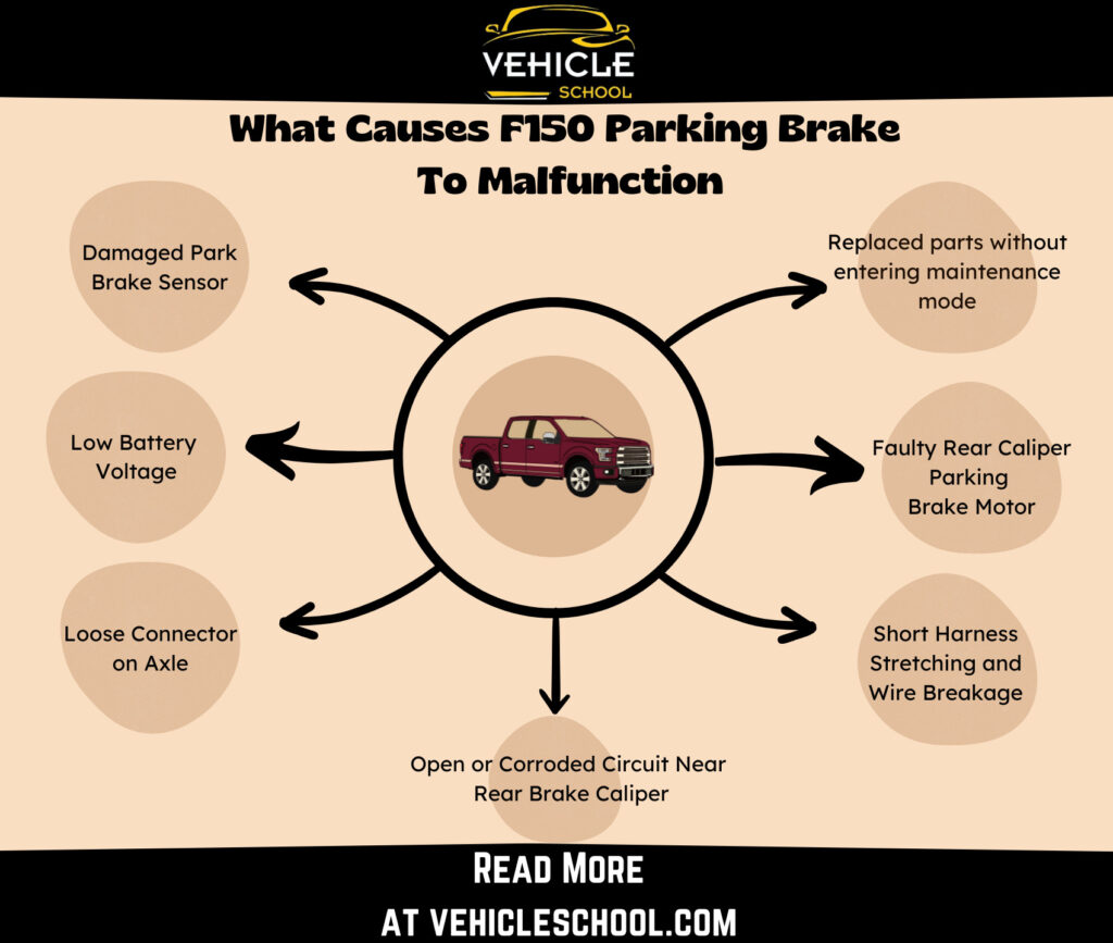 What Causes Ford F150 Parking Brake To Malfunction