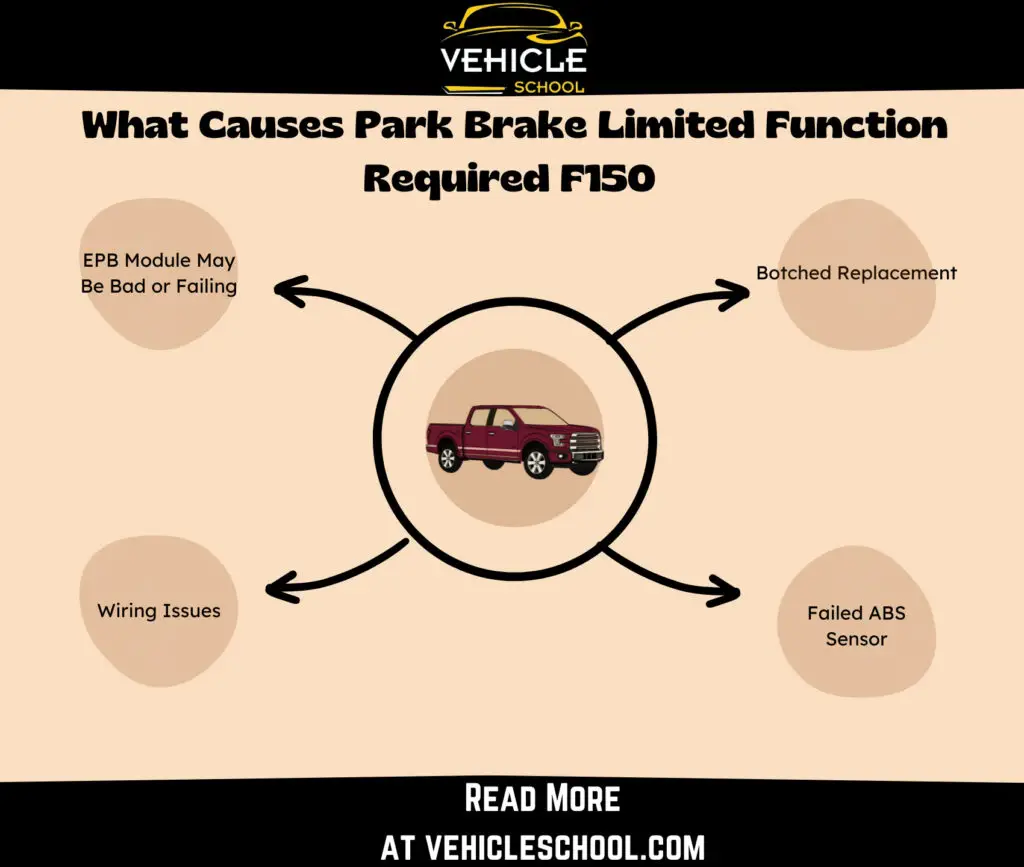 What Causes Park Brake Limited Function Required F150 
